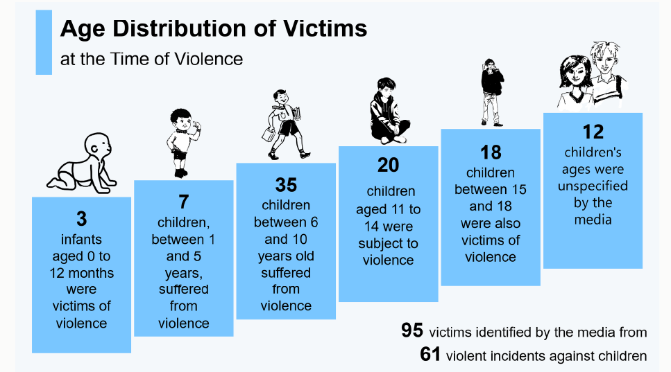 ECPAT Sri Lanka Newsletter September 2024